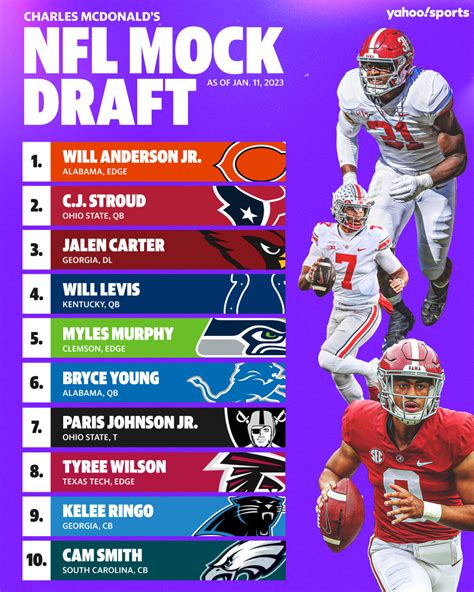 2023 NFL draft